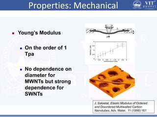 Properties: Mechanical
 Young’s Modulus
 On the order of 1
Tpa
 No dependence on
diameter for
MWNTs but strong
dependence for
SWNTs
J. Salvetat, Elastic Modulus of Ordered
and Disordered Multiwalled Carbon
Nanotubes, Adv. Mater. 11 (1999) 161
 