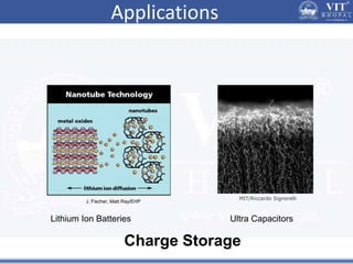 Applications
MIT/Riccardo Signorelli
J. Fischer, Matt Ray/EHP
Charge Storage
Lithium Ion Batteries Ultra Capacitors
 