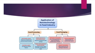 NANO TECHNOLOGY.pptx