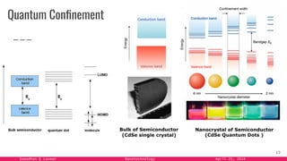 Samadhan & Laxman Nanotechnology April 25, 2024
Quantum Conﬁnement
13
 