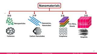 Samadhan & Laxman Nanotechnology April 25, 2024
17
 