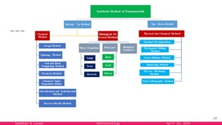 Samadhan & Laxman Nanotechnology April 25, 2024
20
 