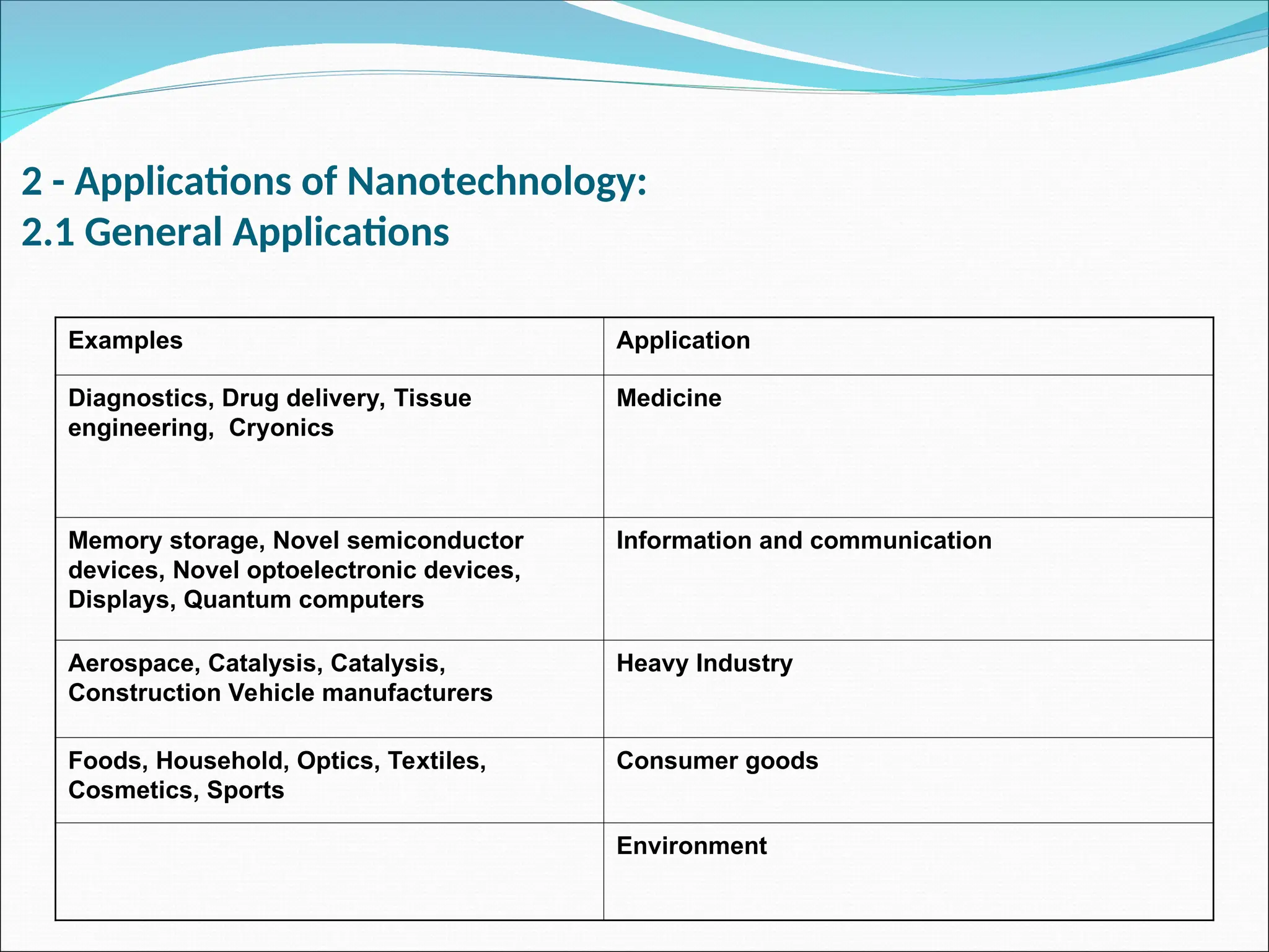 2 - Applications of Nanotechnology:
2.1 General Applications
Application
Examples
Medicine
Diagnostics, Drug delivery, Tissue
engineering, Cryonics
Information and communication
Memory storage, Novel semiconductor
devices, Novel optoelectronic devices,
Displays, Quantum computers
Heavy Industry
Aerospace, Catalysis, Catalysis,
Construction Vehicle manufacturers
Consumer goods
Foods, Household, Optics, Textiles,
Cosmetics, Sports
Environment
 