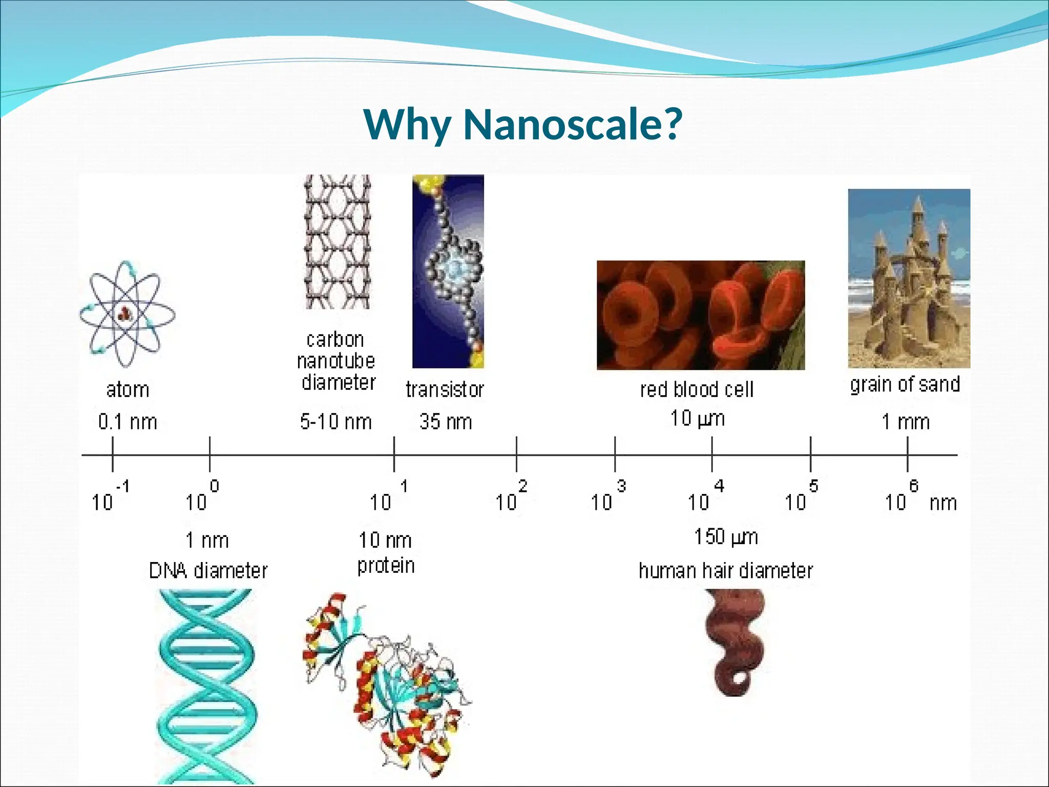 Why Nanoscale?
 