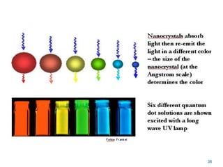 Nanotechnology chemistry of colours | PPT