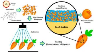 • In Figure , diagrammatic examples
of several nonmaterial used in food
processing are summarized. Processing
of food is mainly carried out in order
to keep the food intact and also to
increase its shelf life.
12
 