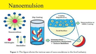 Nanoemulsion
16
 