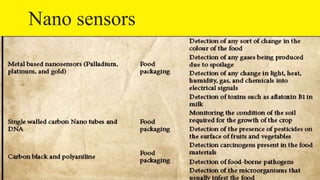 Nano sensors
19
 