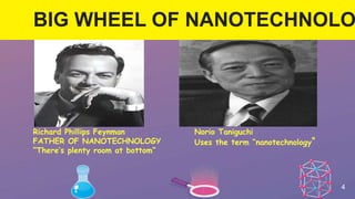 BIG WHEEL OF NANOTECHNOLO
4
Richard Phillips Feynman
FATHER OF NANOTECHNOLOGY
“There’s plenty room at bottom”
Norio Taniguchi
Uses the term “nanotechnology”
 