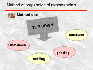Method of preparation of nanomaterials
TOP-DOWN
Method one
Photogravure
cutting
grinding
curettage
 