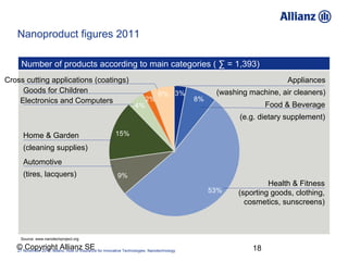 Nanoproduct figures 2011

     Number of products according to main categories ( ∑ = 1,393)
Cross cutting applications (co...