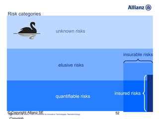 Risk categories


                                                         unknown risks




                             ...