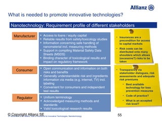 What is needed to promote innovative technologies?

   Nanotechnology: Requirement profile of different stakeholders

    ...