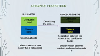 ORIGIN OF PROPERTIES
Conduction
band
Valence
band
BULK METAL
Close lying bands
Unbound electrons have
motion that is not confined
Separation between the
valence and conduction
bands
Electron motion becomes
confined, and quantization sets
in
NANOSCALE METAL
Decreasing
the size……
Conduction
band
Valence
band
 