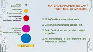 MATERIAL PROPERTIES VARY
WITH SIZE OF MATERIAL
Bulk gold
Gold particles:
30-500 nm
Metallic, turbid, crimson to
blue
Gold nanoparticles:
3-30 nm
Red, Metallic, “transparent”
Gold clusters:
< 1 nm
Orange, Non-metallic,
Atoms:
Colourless, 1 Å
 (Bulk)Gold is a shiny yellow metal.
 Gold (Au) nanoparticles appear Red.
 Bulk Gold does not exhibit catalytic
properties.
 Au nanoparticle is an excellent low
temperature catalyst.
 