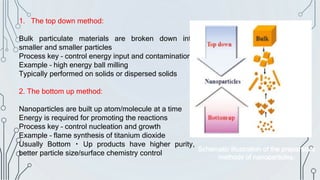 1. The top down method:
Bulk particulate materials are broken down into
smaller and smaller particles
Process key – control energy input and contamination
Example – high energy ball milling
Typically performed on solids or dispersed solids
2. The bottom up method:
Nanoparticles are built up atom/molecule at a time
Energy is required for promoting the reactions
Process key – control nucleation and growth
Example – flame synthesis of titanium dioxide
Usually Bottom Up products have higher purity,
better particle size/surface chemistry control
Schematic illustration of the preparative
methods of nanoparticles.
 