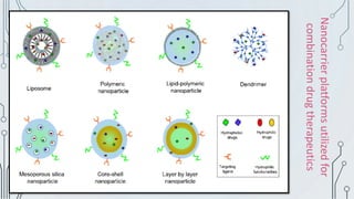 Nanocarrier
platforms
utilized
for
combination
drug
therapeutics
 
