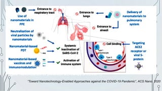 “Toward Nanotechnology-Enabled Approaches against the COVID-19 Pandemic”, ACS Nano, 2020
Figure: Nanomaterials for prevention and therapy of COVID-19
 