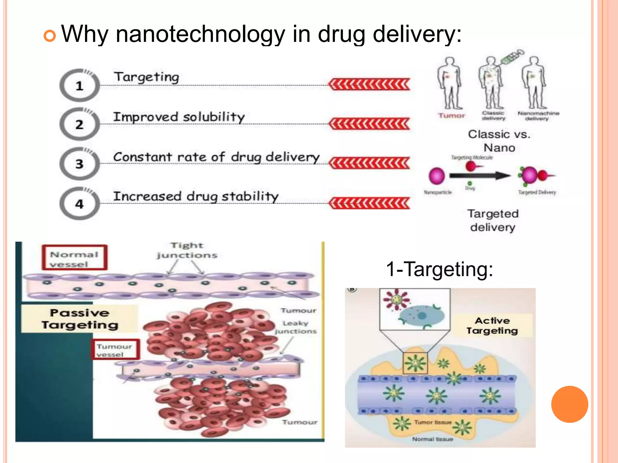 Nanotechnology and drug delivery | PPTX