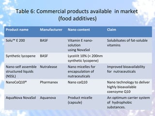 Nssl Solution Nanotechnology and its application in postharvest technology by l ...