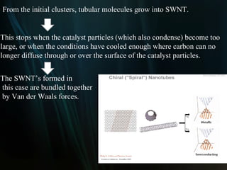 Snnt Nanotechnology about nanotube and nanofibers | PPT
