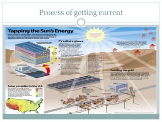 Process of getting current
 