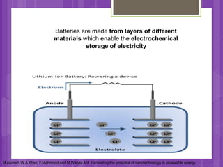 Batteries are made from layers of different
materials which enable the electrochemical
storage of electricity
M.Ahmed, W.A.Khan, F.Mahmood and M.Waqas Arif. Harvesting the potential of nanotechnology in renewable energy.
 