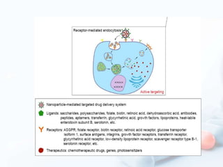 Nanotechnology based drug delivery | PPTX