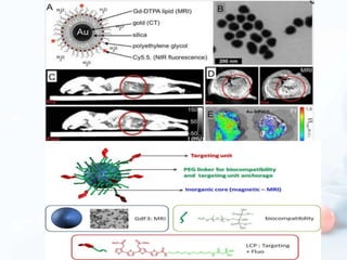 Nanotechnology based drug delivery | PPTX