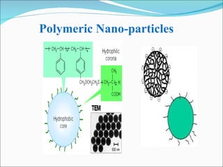 Polymeric Nano-particles  
