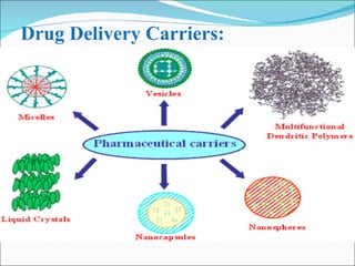 Drug Delivery Carriers: 