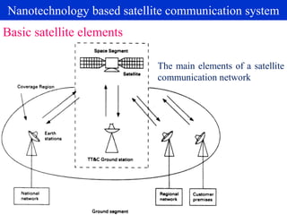 Nanotechnology based satellite communication system
The main elements of a satellite
communication network
Basic satellite elements
 