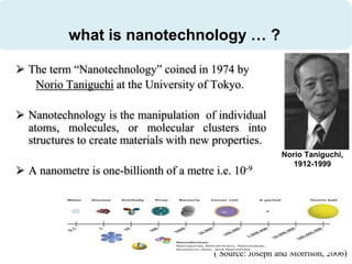 Nanotechnology BHU.pptx