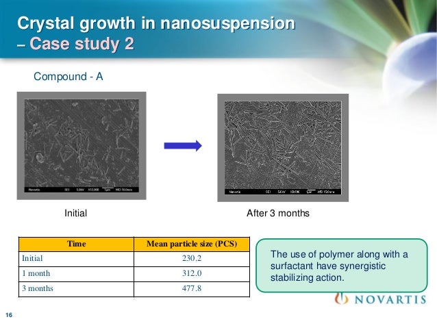 Nanosuspension – An unique tool for improving the bioavailability of