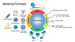 Nanotechnology for targeted cancer therapy | PPTX