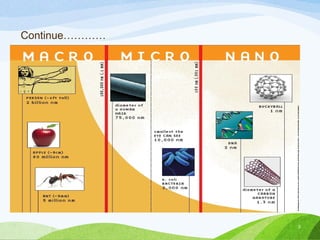 Nanotechnology in artificial RBC | PPT