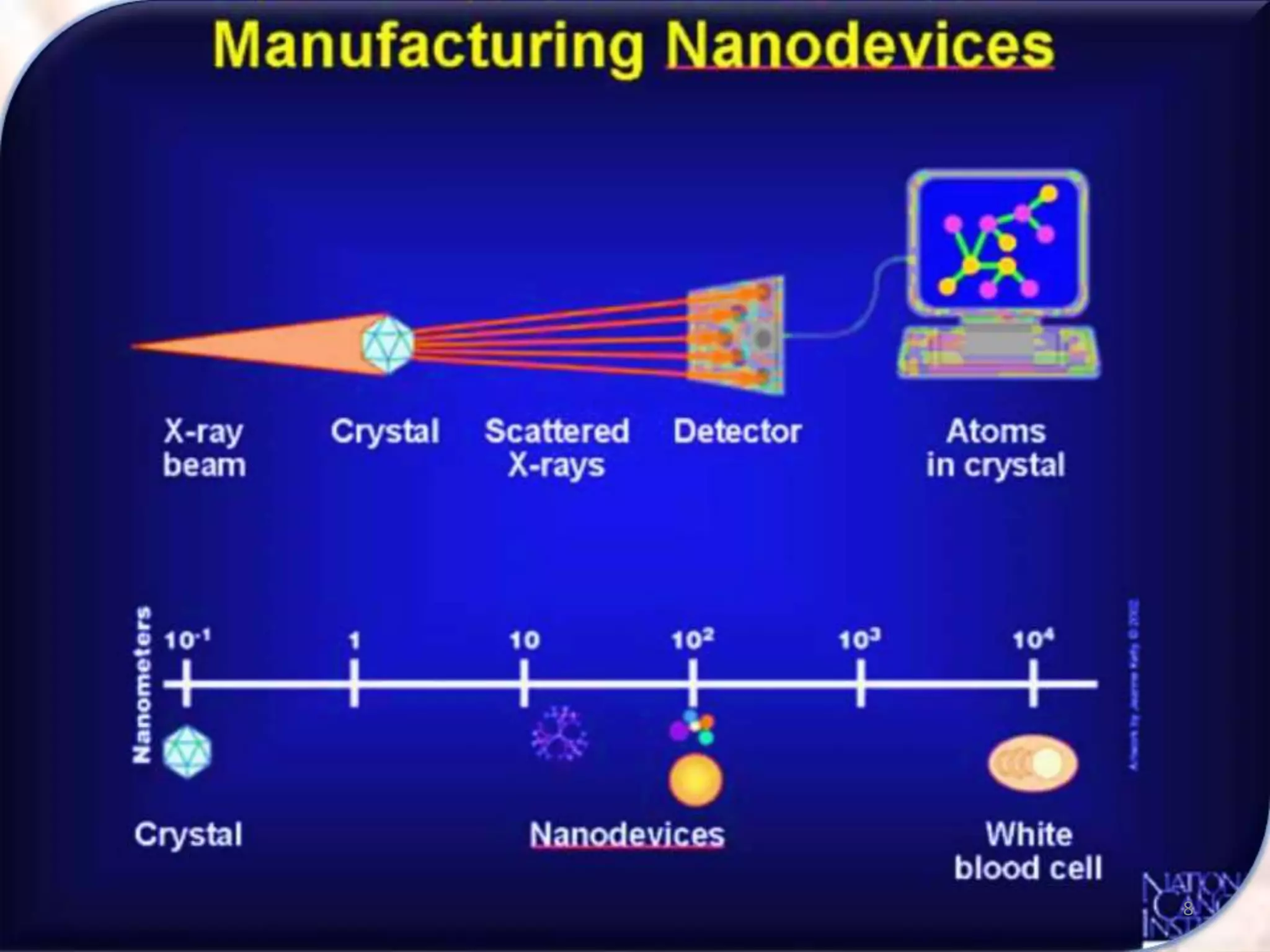 Nanotechnology in cancer therapy | PPTX