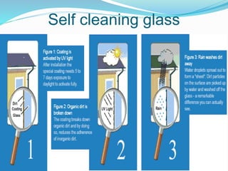 Self cleaning glass
 