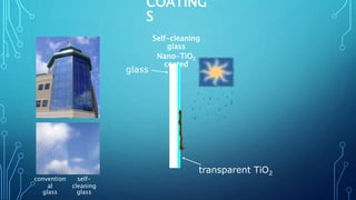 COATING
S
convention
al
glass
self-
cleaning
glass
Self-cleaning
glass
Nano-TiO2
coated
glass
transparent TiO2
 