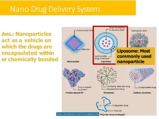 NANO TECHNOLOGY & Particles IN DRUG DELIVERY system | PPTX
