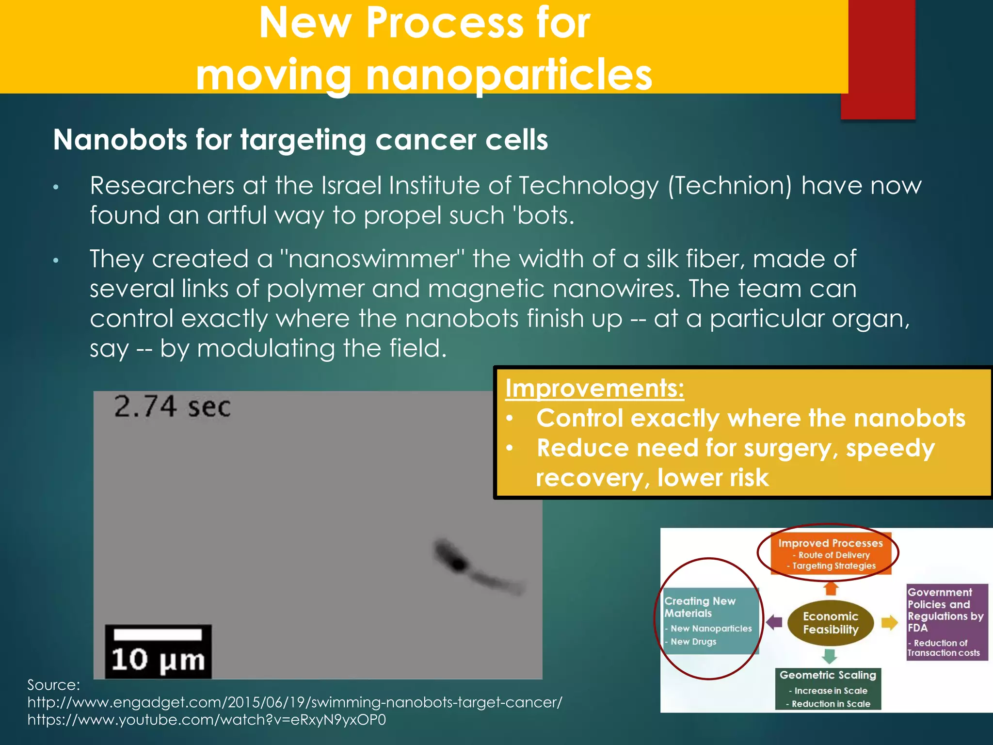 Nanotechnology in Drug Delivery | PDF