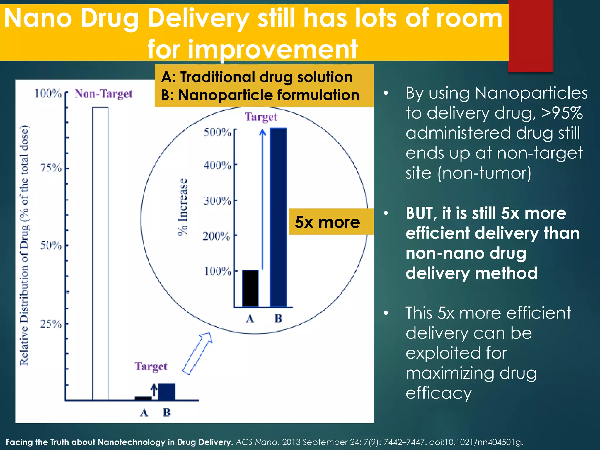 Nanotechnology in Drug Delivery | PDF