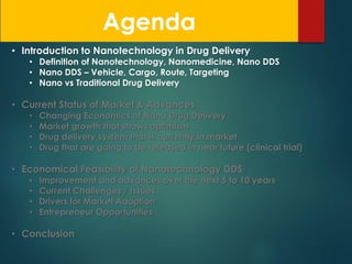 Nanotechnology in Drug Delivery | PDF