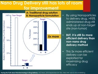 Nanotechnology in Drug Delivery | PDF