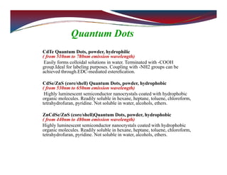 Quantum Dots
CdTe Quantum Dots, powder, hydrophilic
( from 510nm to 780nm emission wavelength)
Easily forms colloidal solutions in water. Terminated with -COOH
group.Ideal for labeling purposes. Coupling with -NH2 groups can be
achieved through.EDC-mediated estereﬁcation.
CdSe/ZnS (core/shell) Quantum Dots, powder, hydrophobic
( from 530nm to 650nm emission wavelength)
Highly luminescent semiconductor nanocrystals coated with hydrophobic
organic molecules. Readily soluble in hexane, heptane, toluene, chloroform,
tetrahydrofuran, pyridine. Not soluble in water, alcohols, ethers.
ZnCdSe/ZnS (core/shell)Quantum Dots, powder, hydrophobic
( from 440nm to 480nm emission wavelength)
Highly luminescent semiconductor nanocrystals coated with hydrophobic
organic molecules. Readily soluble in hexane, heptane, toluene, chloroform,
tetrahydrofuran, pyridine. Not soluble in water, alcohols, ethers.
 