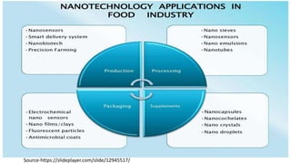 Nanotechnology in food industry | PPTX