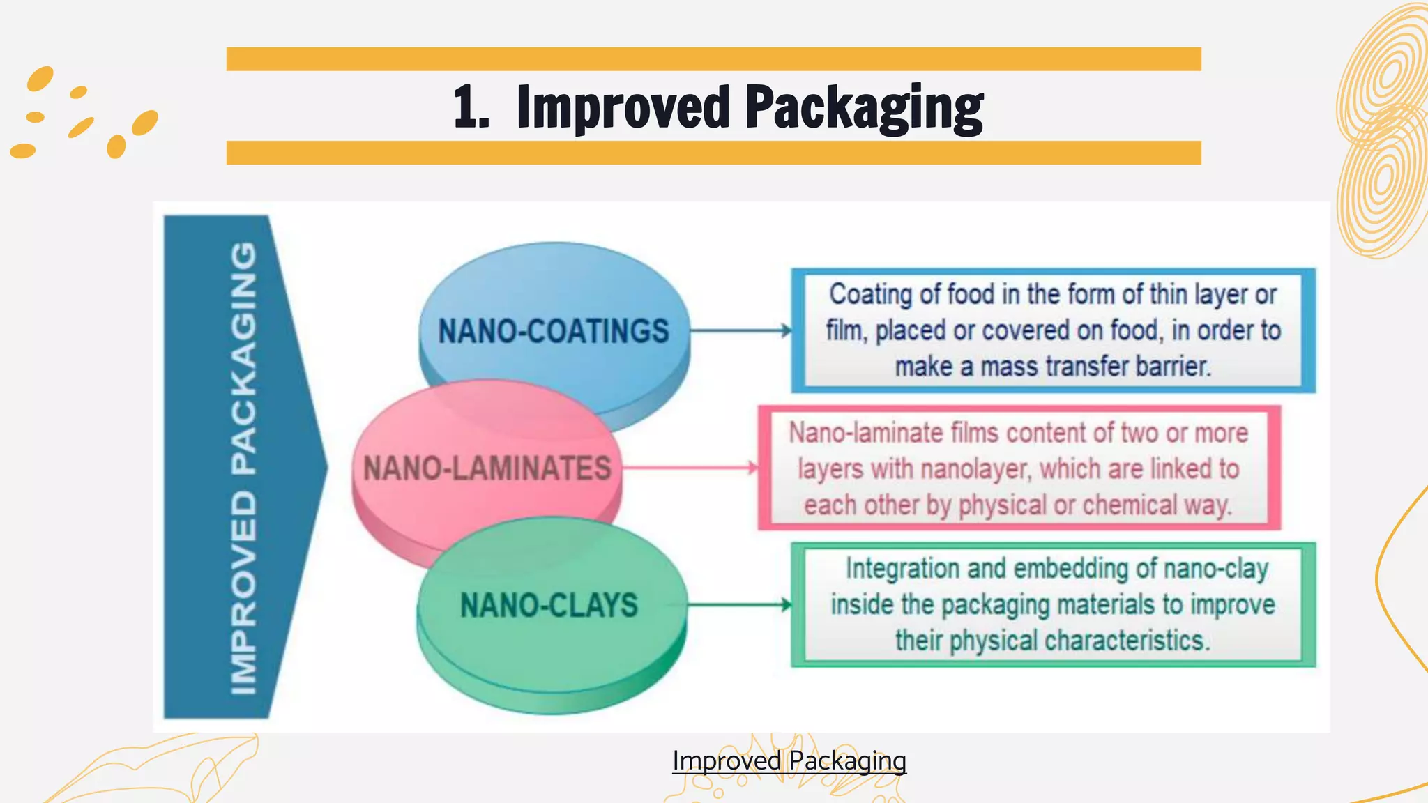 Nanotechnology in food packaging and safety. | PPTX