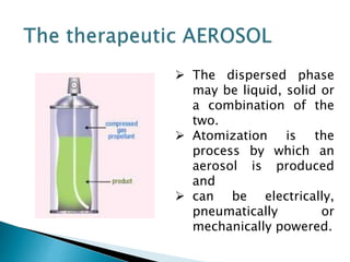 Nanotechnology in lung drug delivery | PPTX