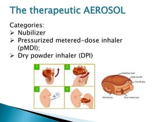 Nanotechnology in lung drug delivery | PPTX