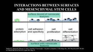 Thakral G, Thakral R, Sharma N, Seth J, Vashisht P. Nanosurface - the future of implants. J Clin Diagn Res. 2014 May;8(5):ZE07-10. doi:
10.7860/JCDR/2014/8764.4355. Epub 2014 May 15.
INTERACTIONS BETWEEN SURFACES
AND MESENCHYMAL STEM CELLS
 